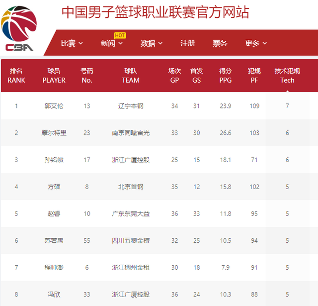 的黑马球队