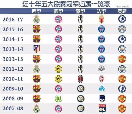 2的小高潮