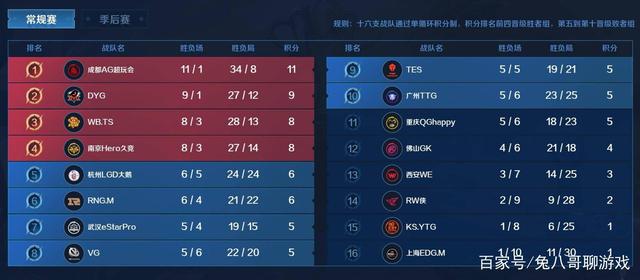 球队成功的 球队成功的